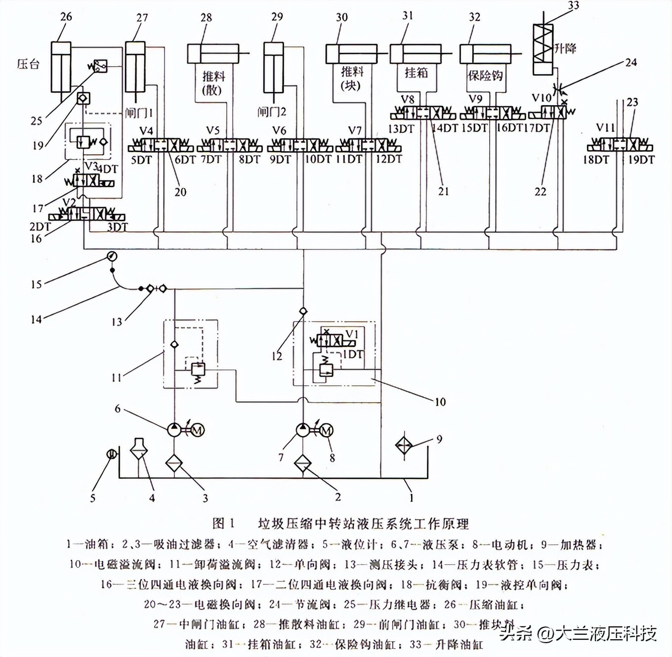 升降式垃圾压缩中转站,压缩垃圾车液压原理