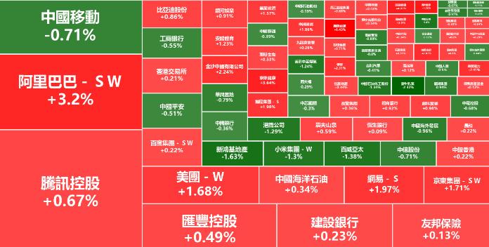 恒生指数一直跌未来怎么走势,香港恒生指数反弹多少点