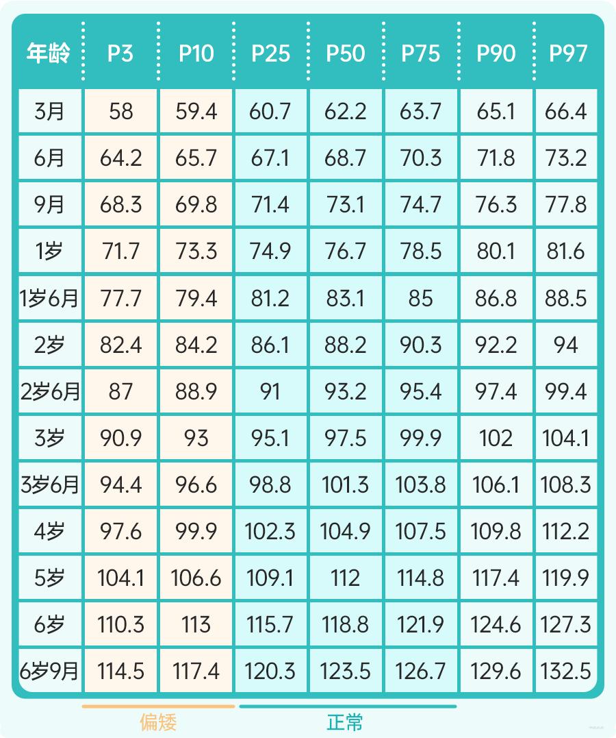 最新儿童身高出炉你家孩子达标吗,秋季孩子的身高标准