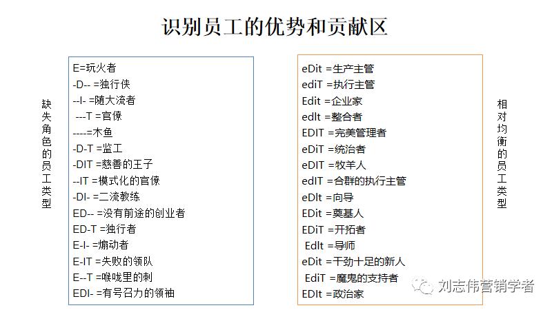 员工职业生涯规划ppt模板,职业生涯规划课件完整版ppt