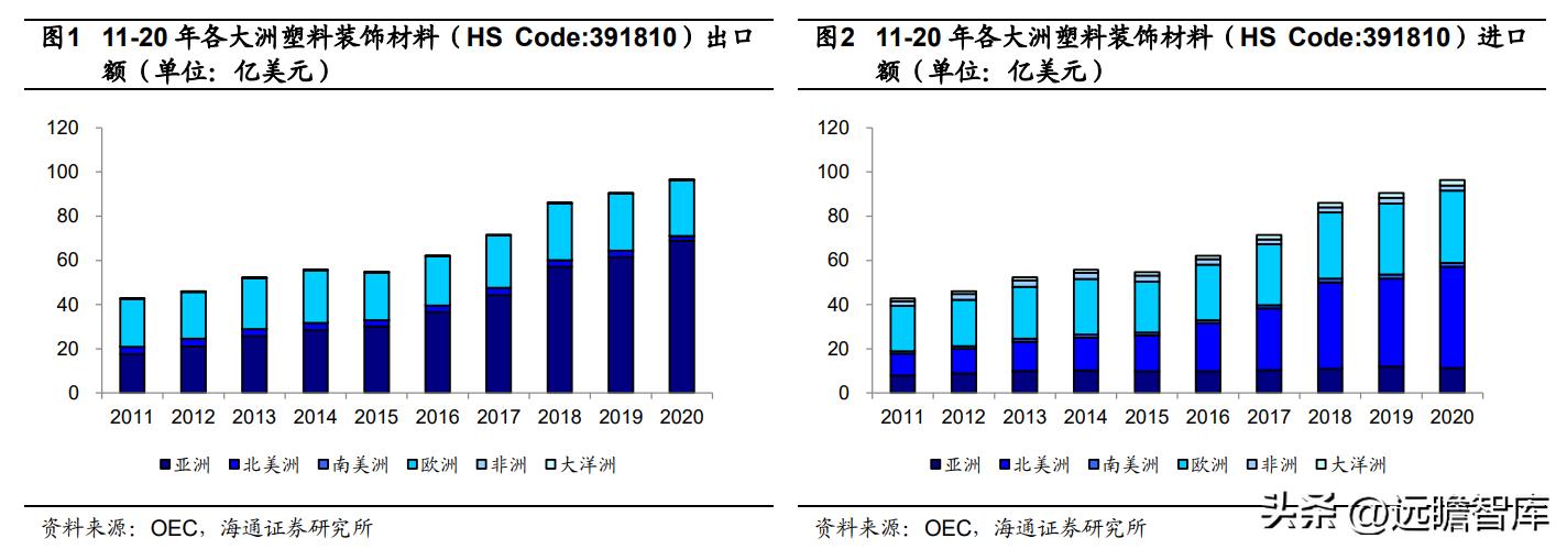 pvc地板出口量,pvc地板泰国建厂