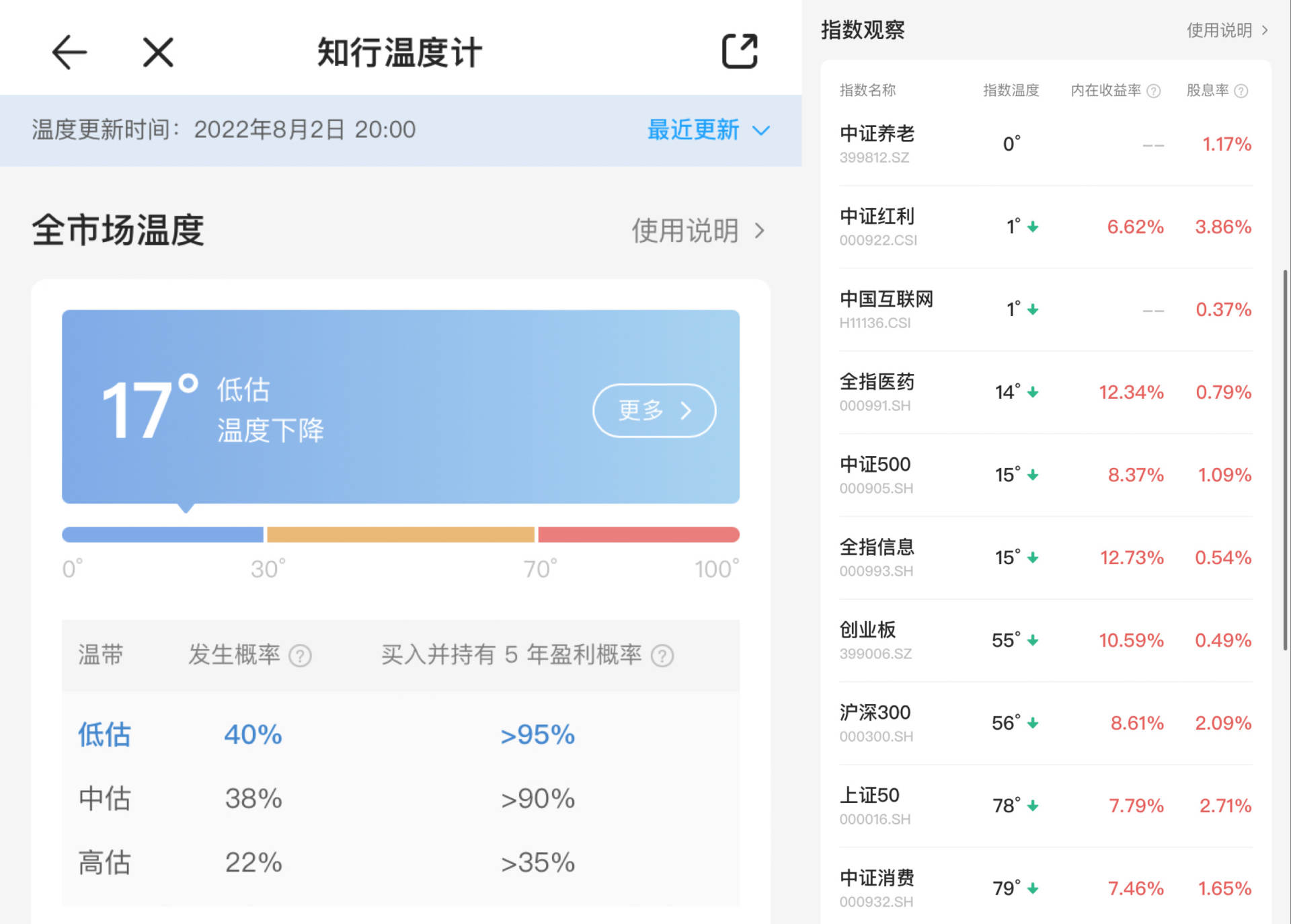 简单赚钱方法17种软件,最实用的赚钱助手