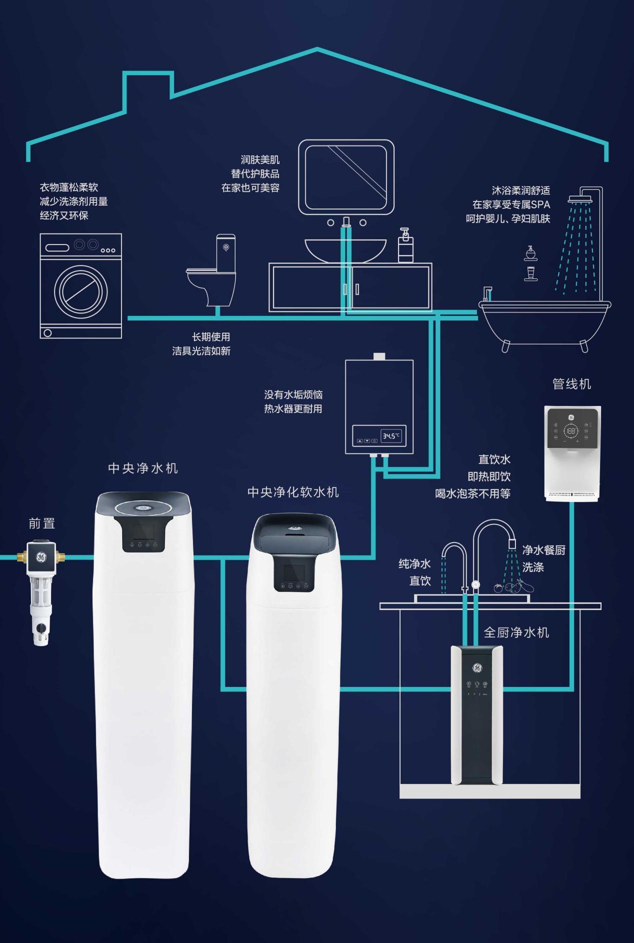 净水机软水机测评,通用净水软水机