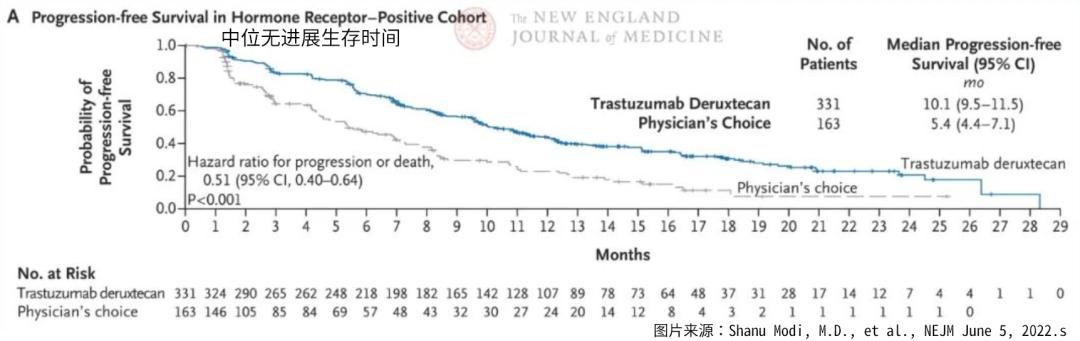 asco抗癌新药,asco重磅伏美替尼
