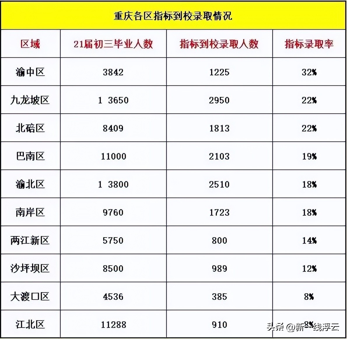 重庆主城最强学校组合,重庆渝北金科公园王府学区
