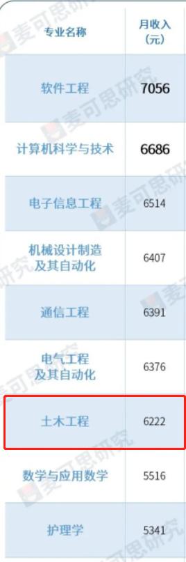 土木工程值得报吗？长江大学揭晓答案:发展好、潜力大,受国家支持