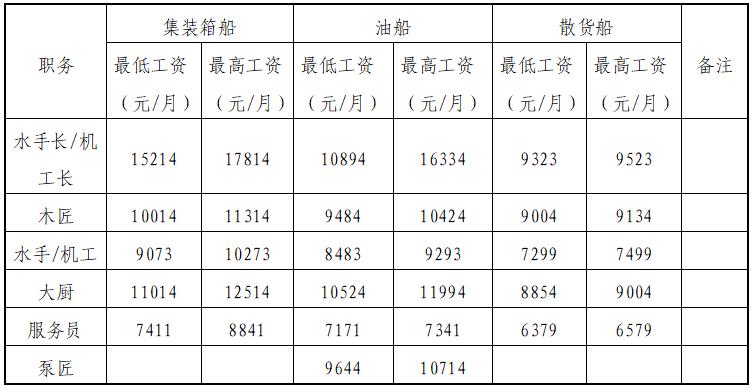 涓浗杩滄磱鐗╂祦鏈夐檺鍏徃鎷涜仒淇℃伅,涓浗杩滄磱娴疯繍闆嗗洟鏈夐檺鍏徃鎷涜仒