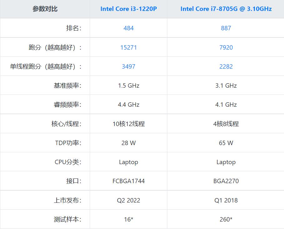 笔记本小白如何选择合适的cpu,笔记本cpu好坏判断方法