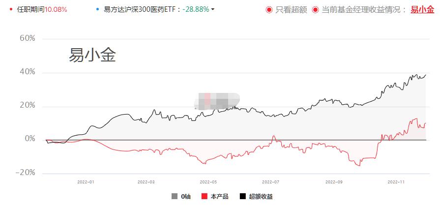 医药有投资机会了？17项指标筛选46位医药基金经理，看看谁最强