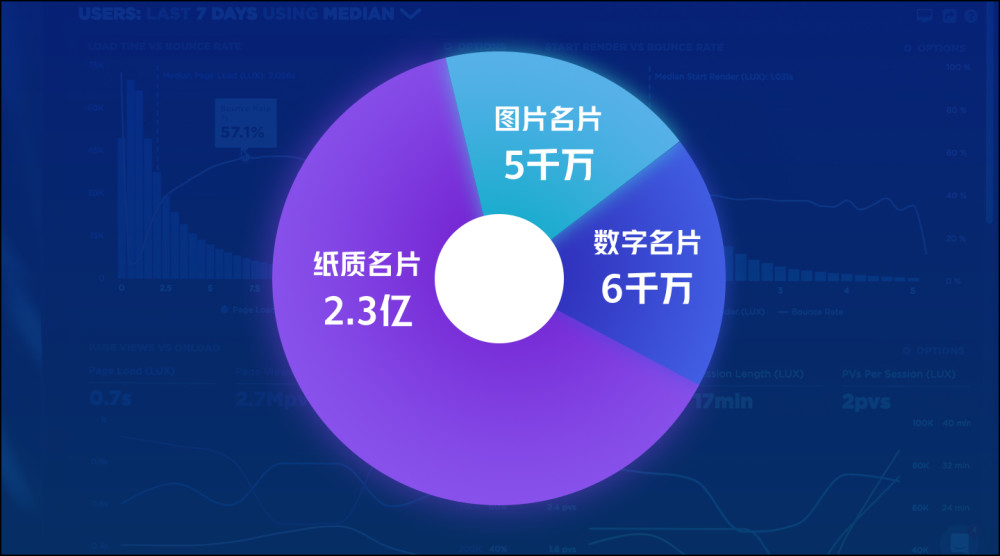 它，做纸质名片41年，5个人公司，累计销售额9000万