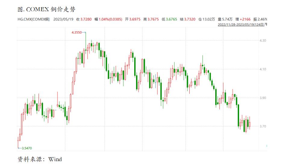 2022年1月17日沪铜期货分析,铜期货周五夜盘冲高回落