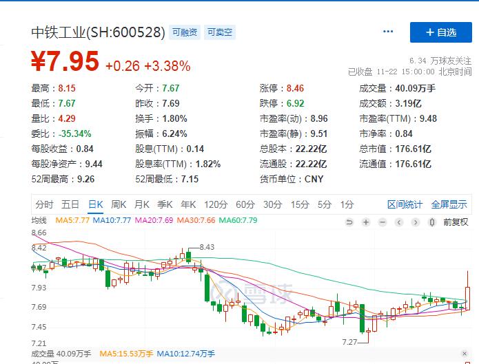 低估中字头上市公司,中字头低估值的十大潜力龙头个股