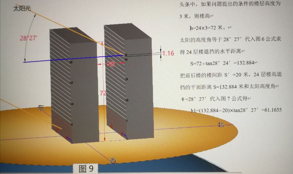楼层和楼间距比例与采光关系,楼层跟楼层之间的高度专业术语