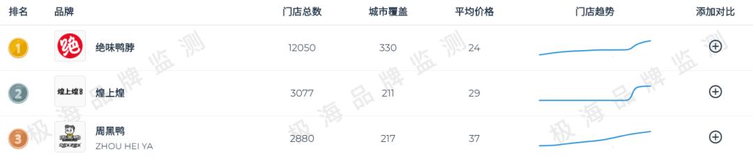 周黑鸭直营与加盟的利与弊,周黑鸭首开加盟