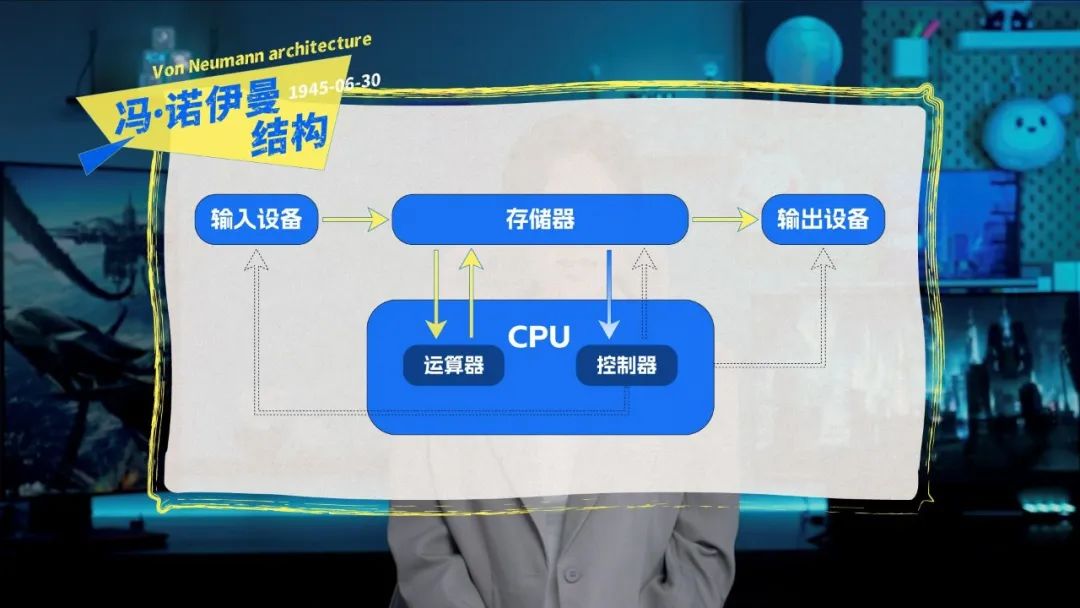 图灵和冯诺依曼谁才是计算机之父,冯诺依曼计算机的主要设计思想是