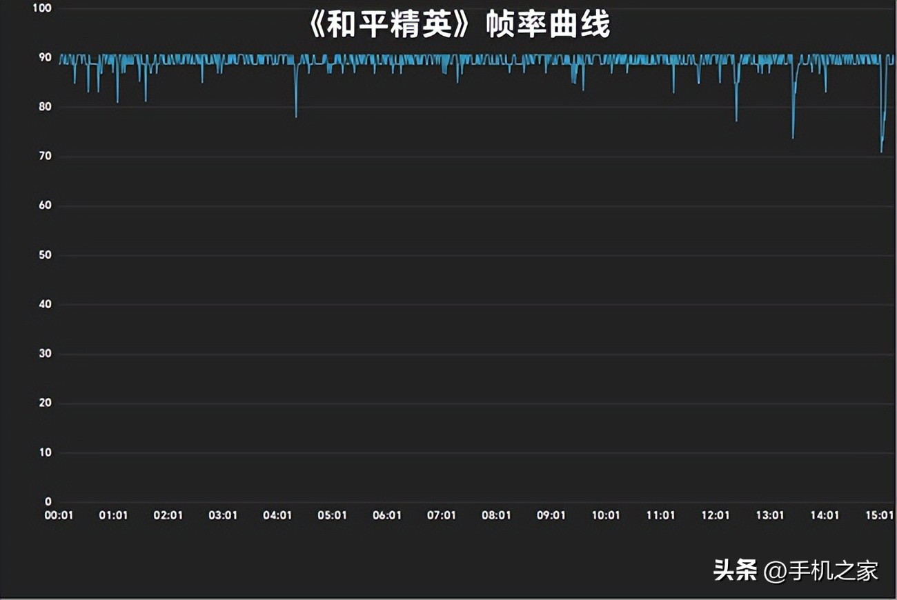vivoX90s测评,vivox90s评测最新
