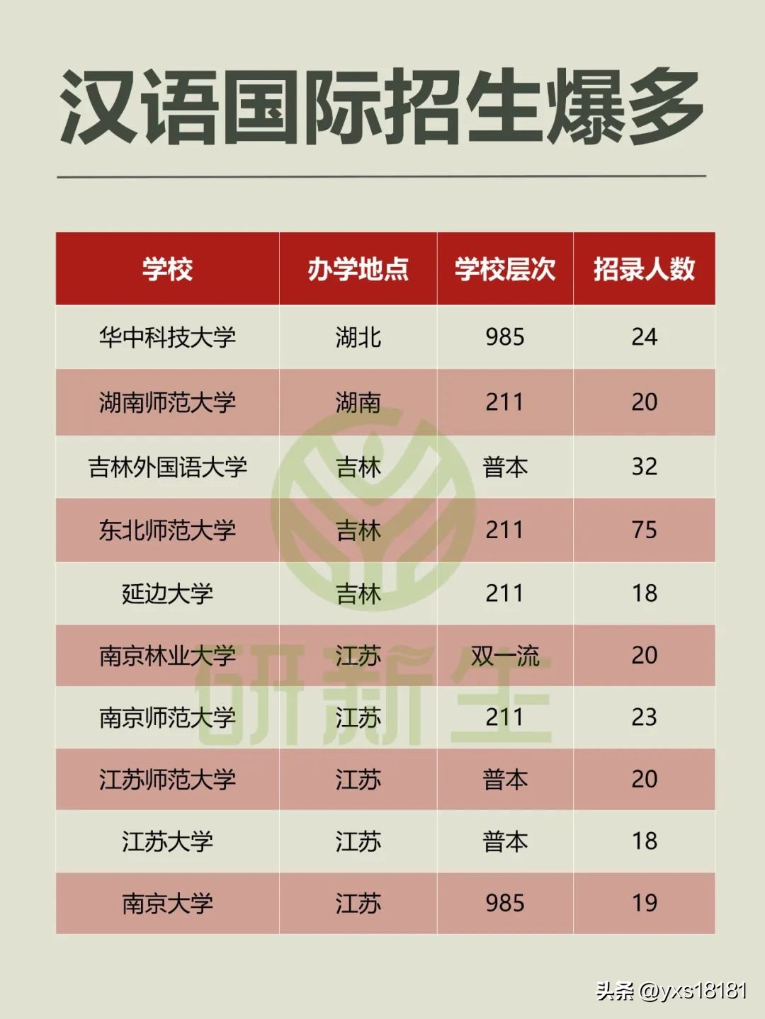 较好考的汉语国际教育考研学校,2020考研院校排行榜汉语国际教育