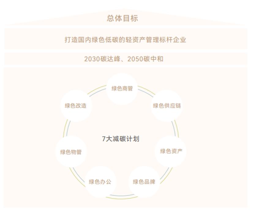 中国不动产最新消息,中国不动产所有权的发展演变