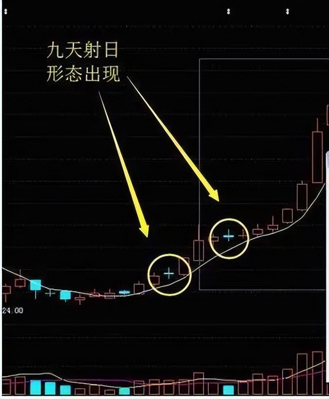如果只有五千元可以在股市盈利么,短线炒股技巧最简单的方法买龙头