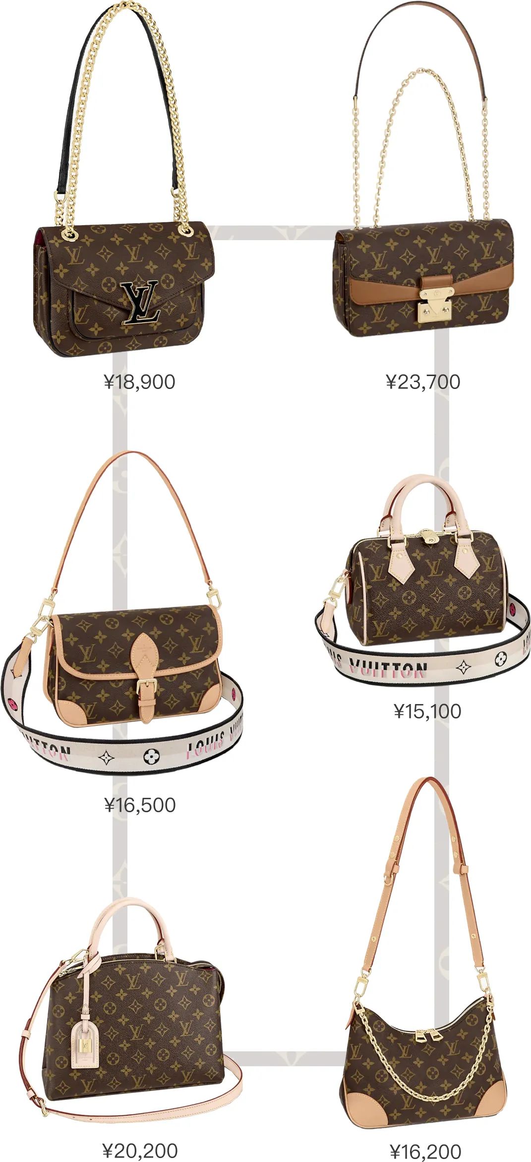 lv最耐操的包,lv哪些包切记勿入