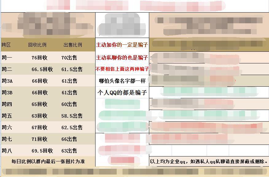 dnf游戏币在什么情况下涨价,dnf游戏币换什么不贬值