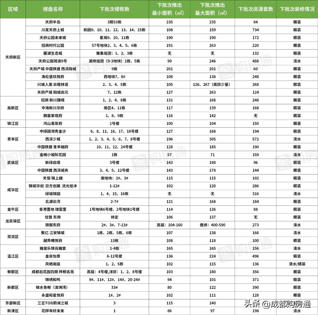 热盘最新报价出炉,热盘最新加推