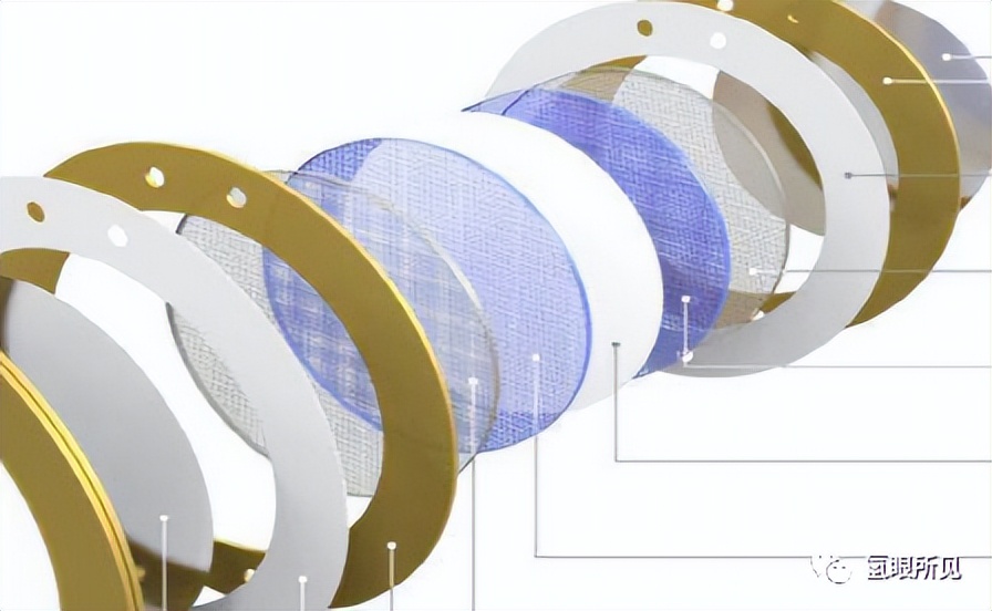 电解水制氢学习笔记之电解槽结构,碱水制氢电解槽结构图讲解