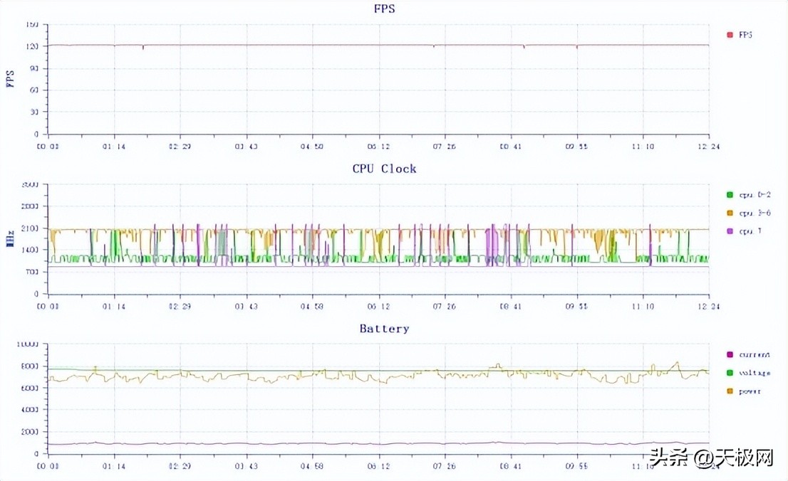 rog游戏手机7和7pro有什么区别,rog7pro游戏手机测评