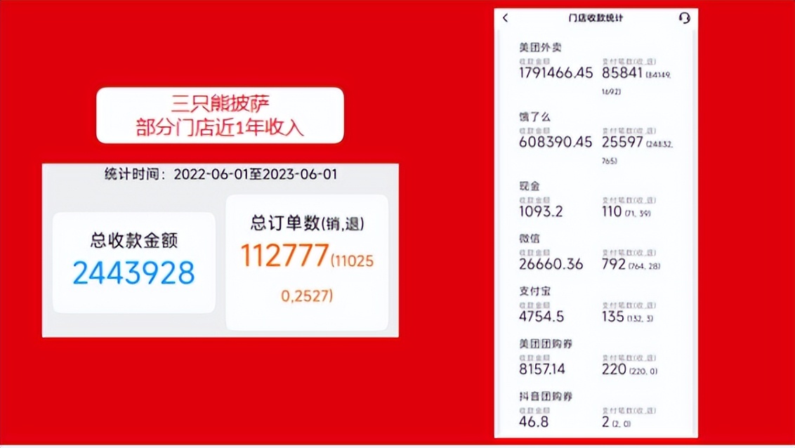 餐饮为什么选择加盟,做餐饮加盟为什么一定要开直营店