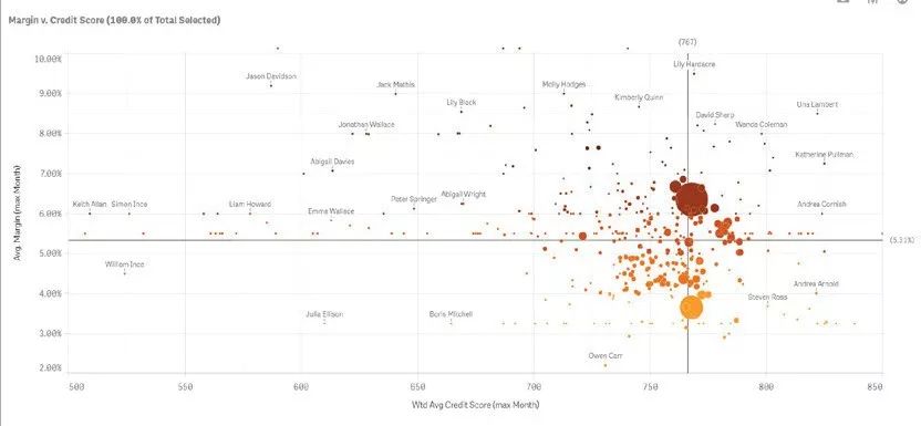 金融行业绩效考核方法,金融行业如何进行绩效考核