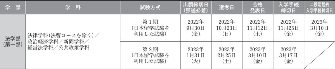 日本大学出愿一般在几月,日本大学出愿指南
