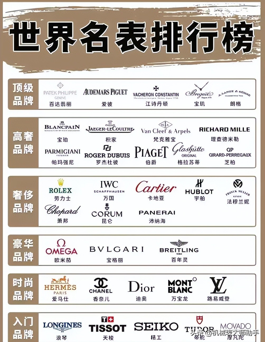 劳力士卡地亚欧米茄浪琴万国讲解,欧米茄劳力士万国哪个品牌好