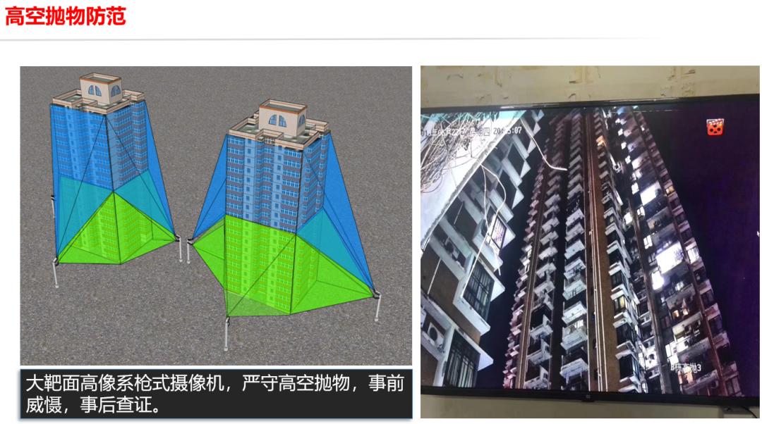 监控摄像头向上照高空抛物可以吗,高空抛物ai智能识别监控系统