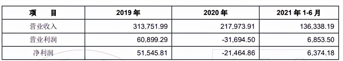 上海虹桥机场房价是多少,上海虹桥机场值多少钱