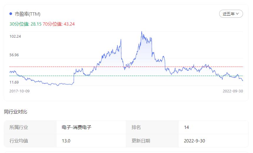 歌尔声学股价为什么下跌,歌尔股价下跌