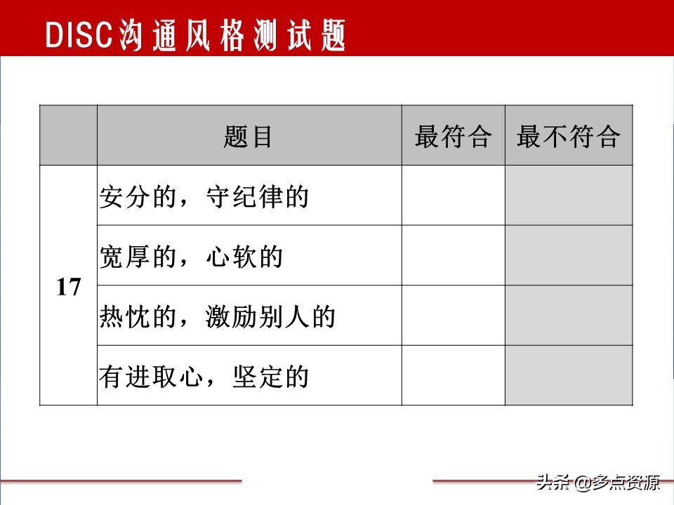 disc案例分析,disc行为测试