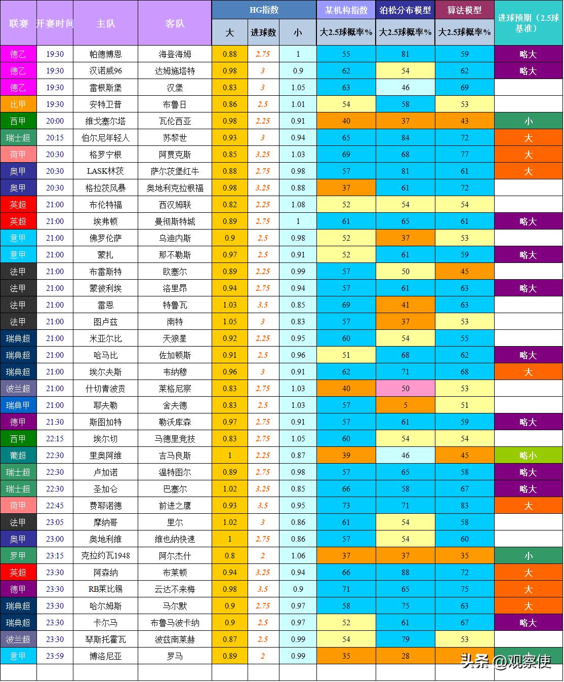 大小球判断进球数,大小球预测进球数