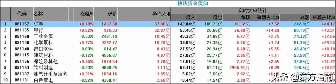 「实时解盘」指数冲高回落，市场亏钱效应明显