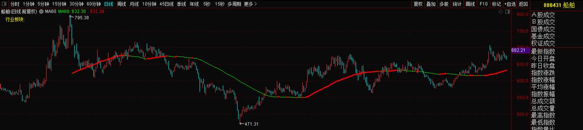 天海防务论股,300008天海防务下周是否停牌