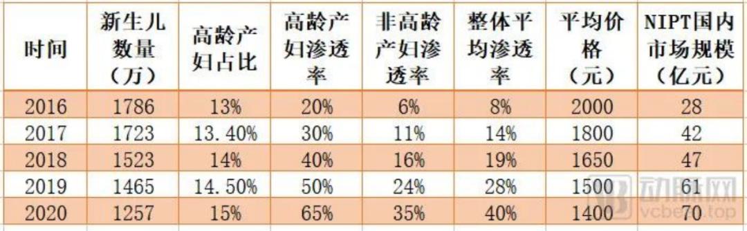 华大基因千亿市值,华大基因在同行业地位
