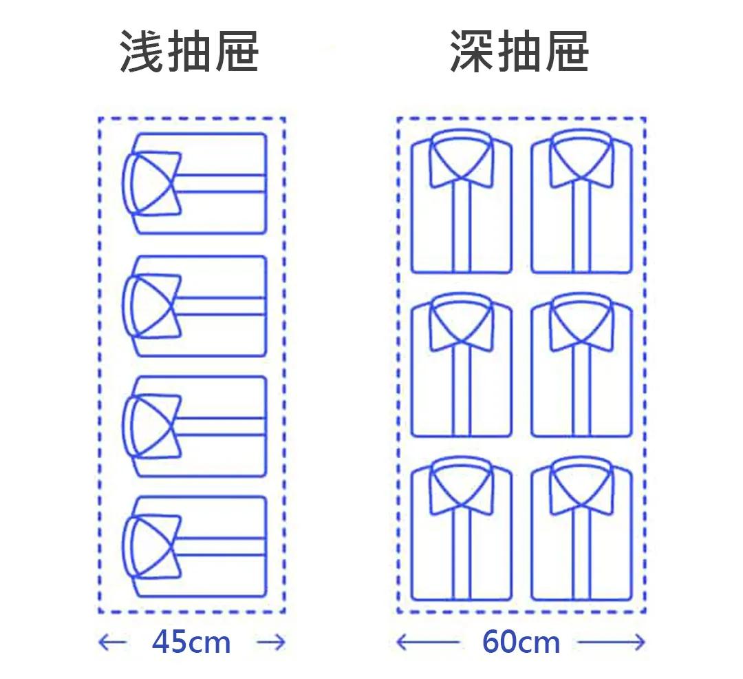 走入式衣帽间要做多大最合适,家庭步入式衣帽间设计尺寸