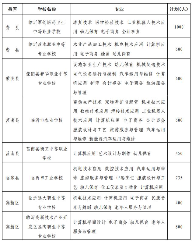 临沂二十九中高中招生计划,临沂一中北校区先公布招生计划吗