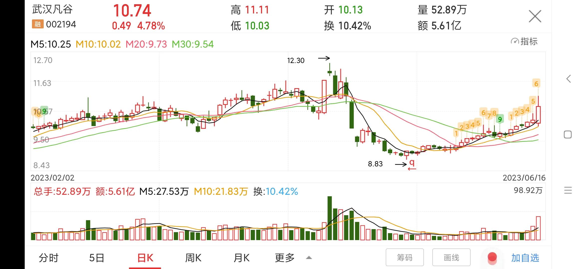 002194武汉凡谷深度分析,002194武汉凡谷股票诊断