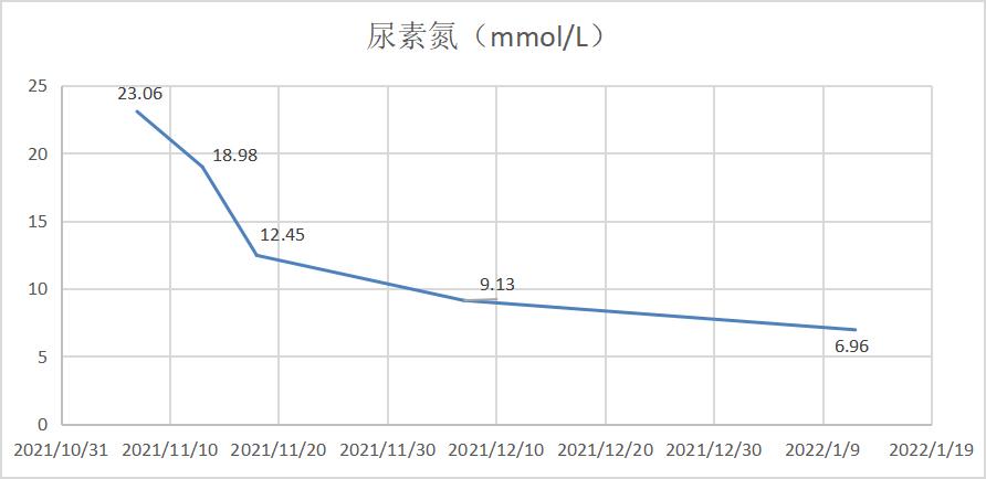 中医能缓解肌酐升高吗,肌酐500多中医能降下来吗