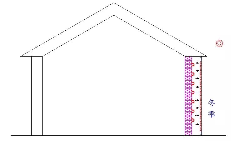 太阳能热水器如何延长寿命,太阳能热水器如何重启