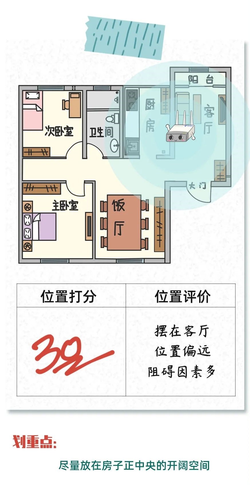 路由器放的位置与信号有影响吗,路由器的位置如何放信号更好
