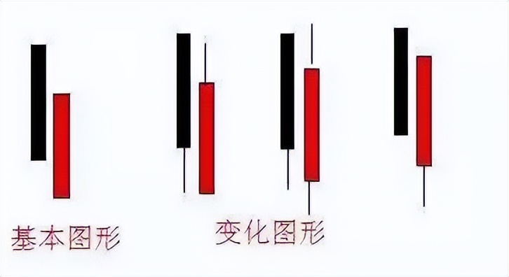 k线组合图经典图解,k线图组合全套图解