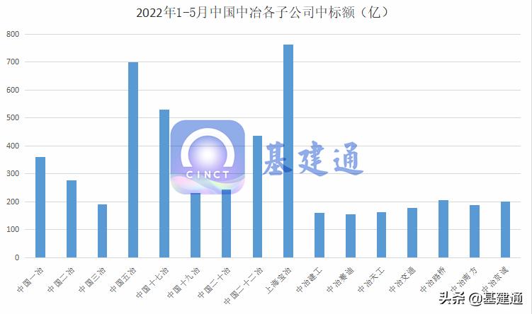 中国中冶营收八千多亿,中国中冶业绩