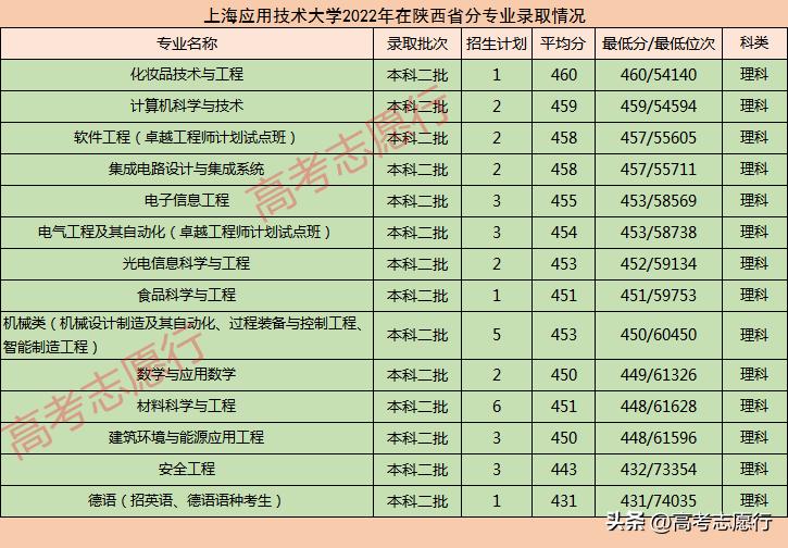 二本高校中的王牌专业值得学吗,招收二本专业的一本大学
