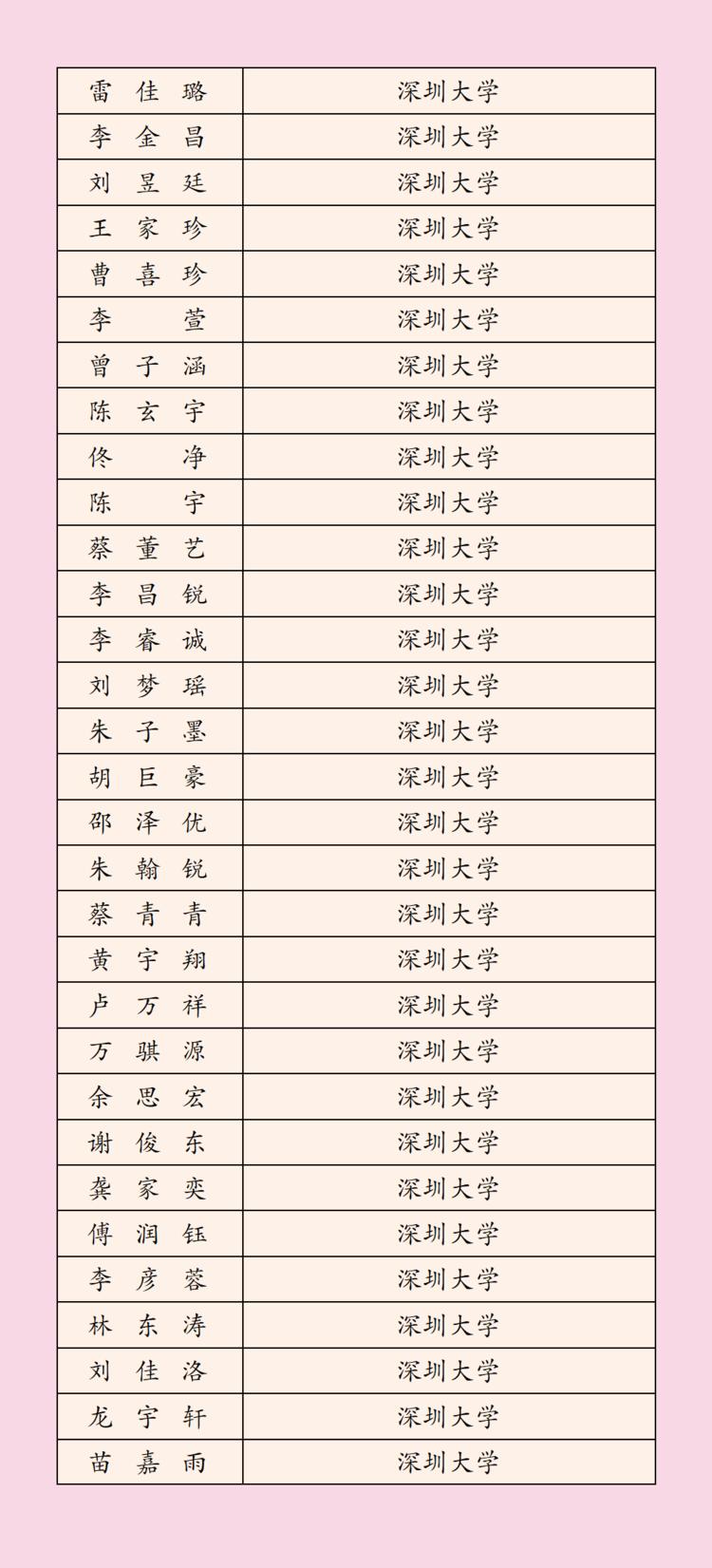 2022年深圳科学高中高考榜单,3023深圳高中高考成绩排名